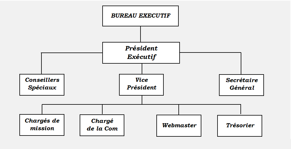 Organigramme du Bureau Exécutif